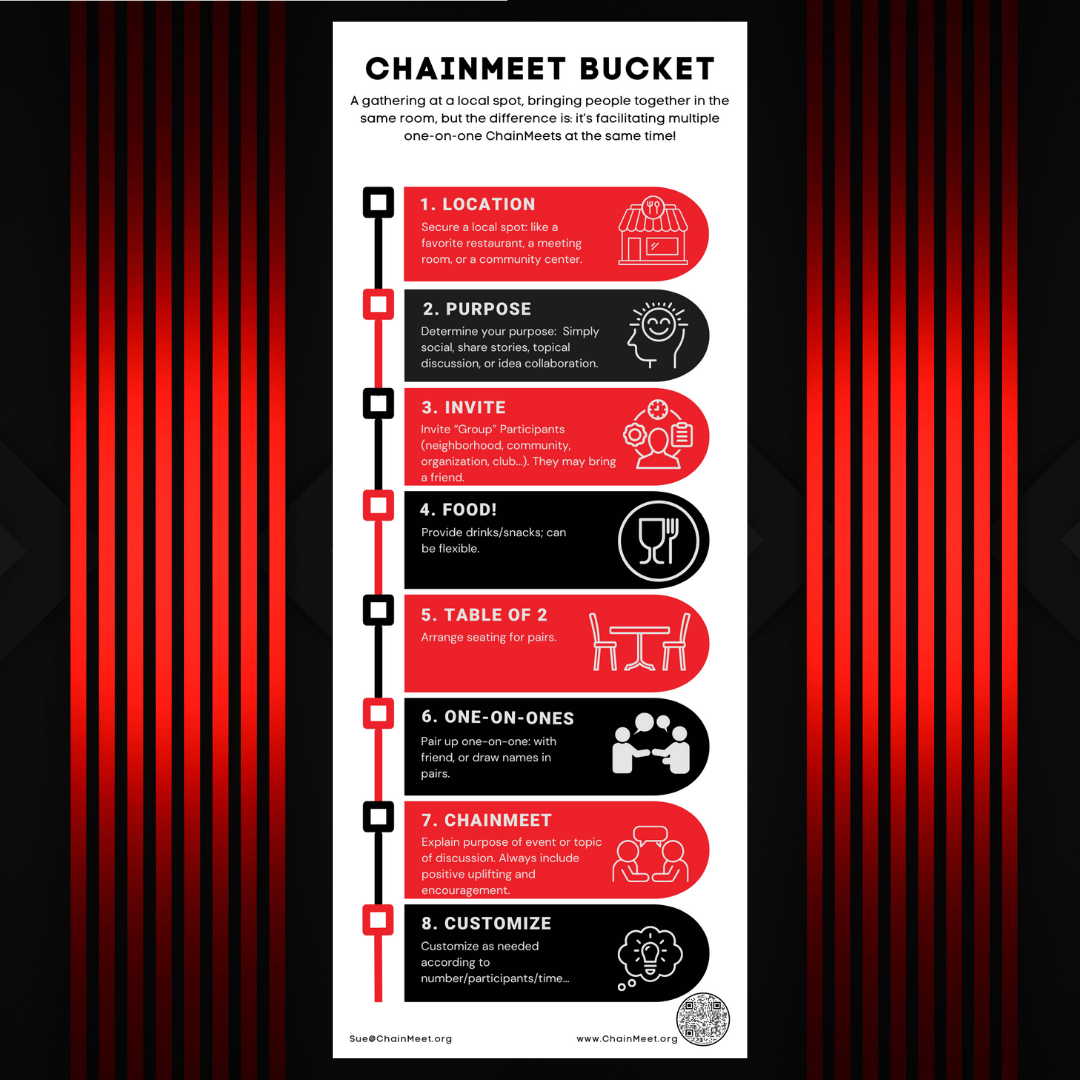 ChainMeet Bucket flyer